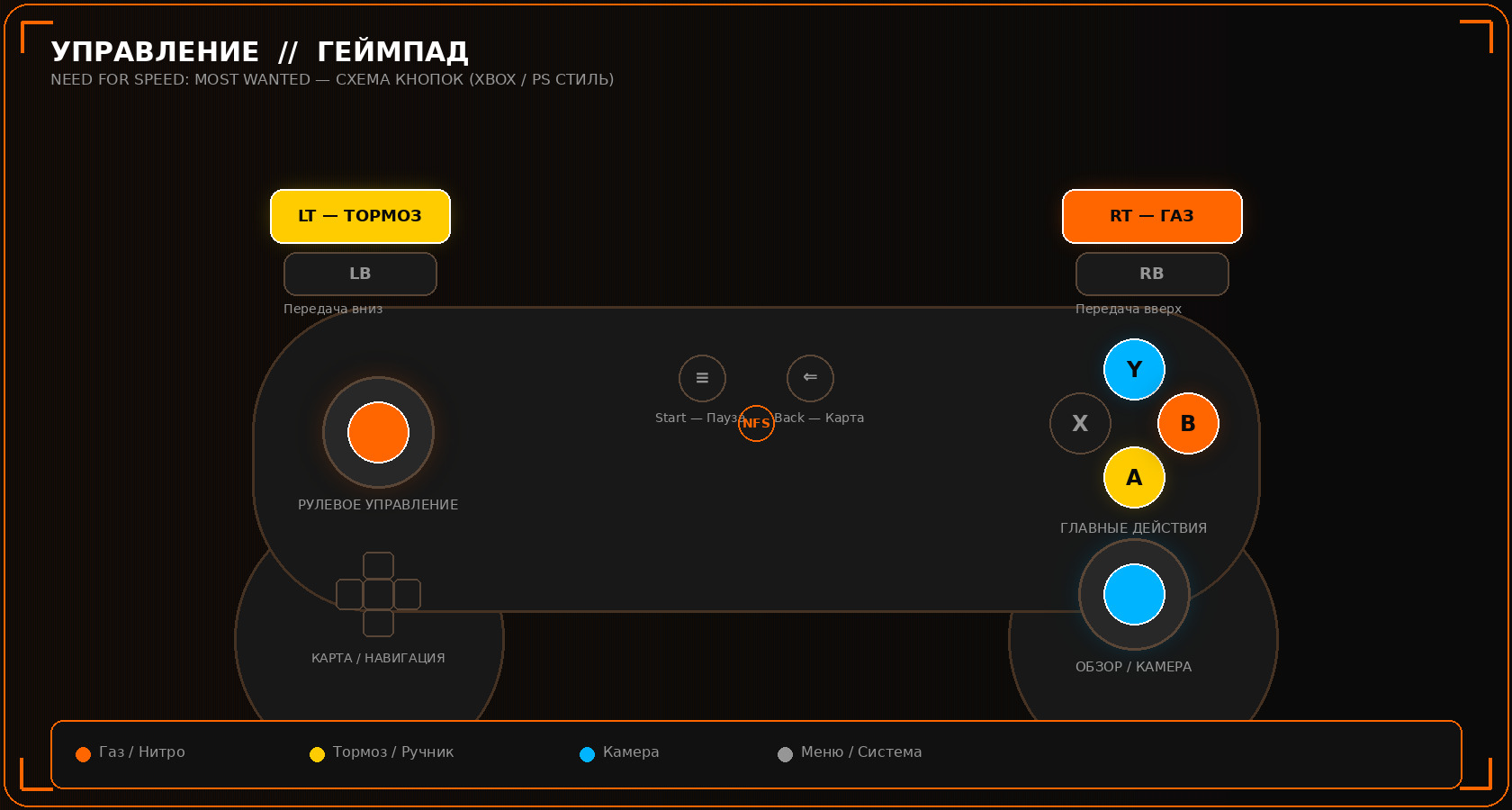 Схема геймпада NFS Most Wanted