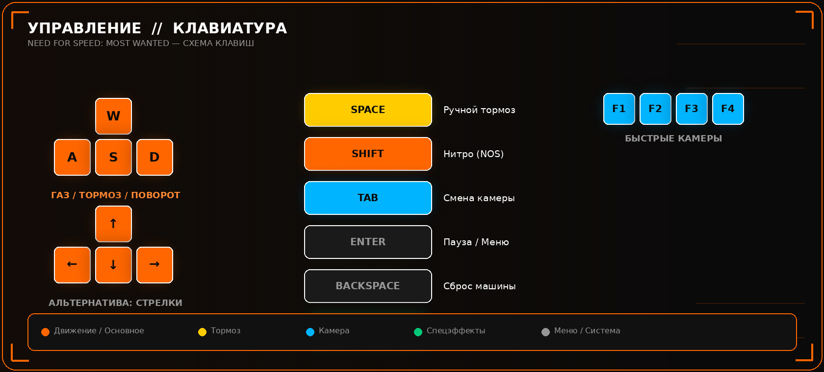 Схема клавиатуры NFS Most Wanted